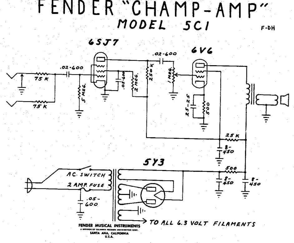 5C1