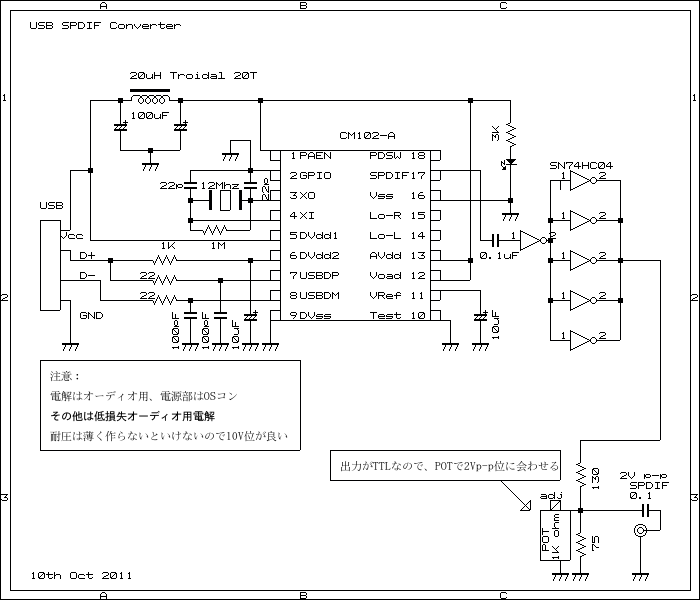 only SPDIF