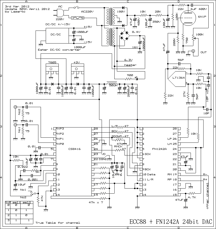 FN1242A DAC V2 circuit 
