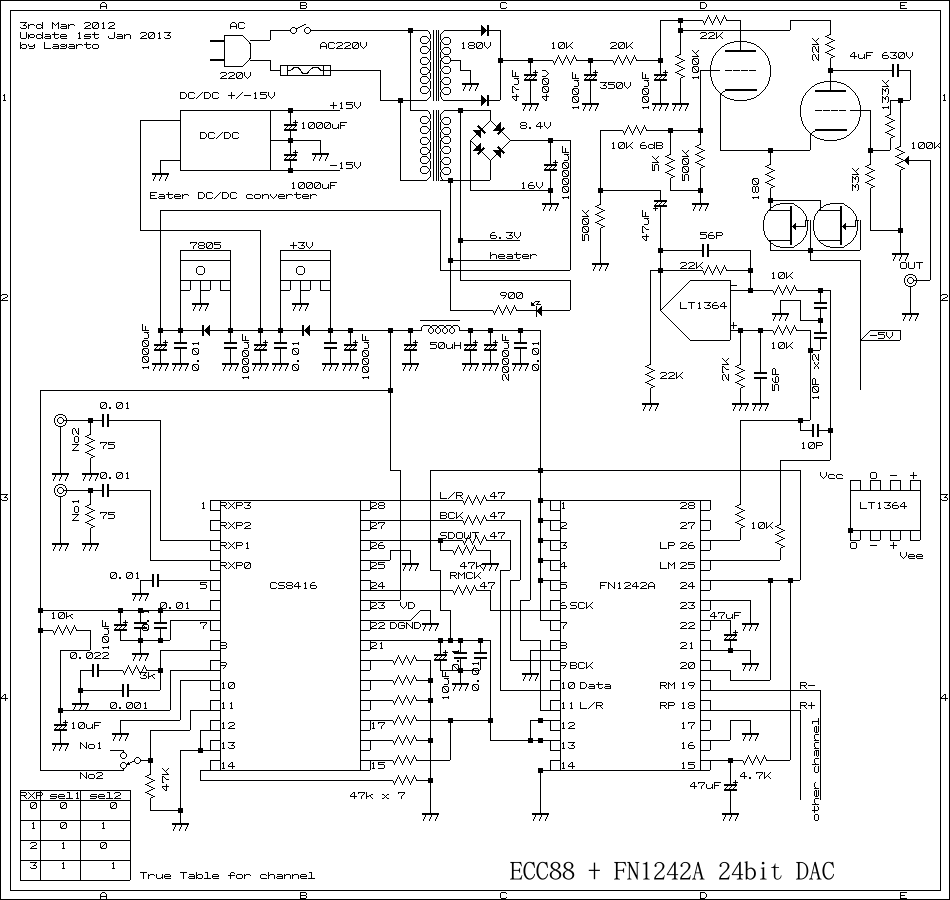 NO2 FN1242A diff