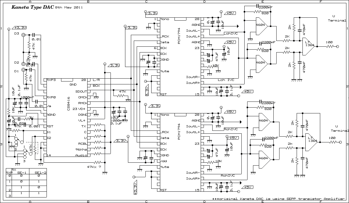Kaneta DAC