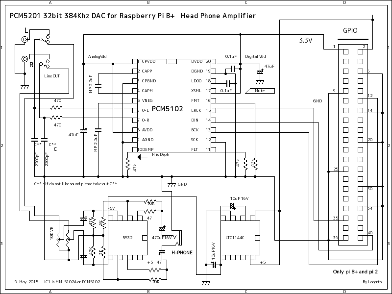 Head Phone Amplifier Raspberry Pi B+