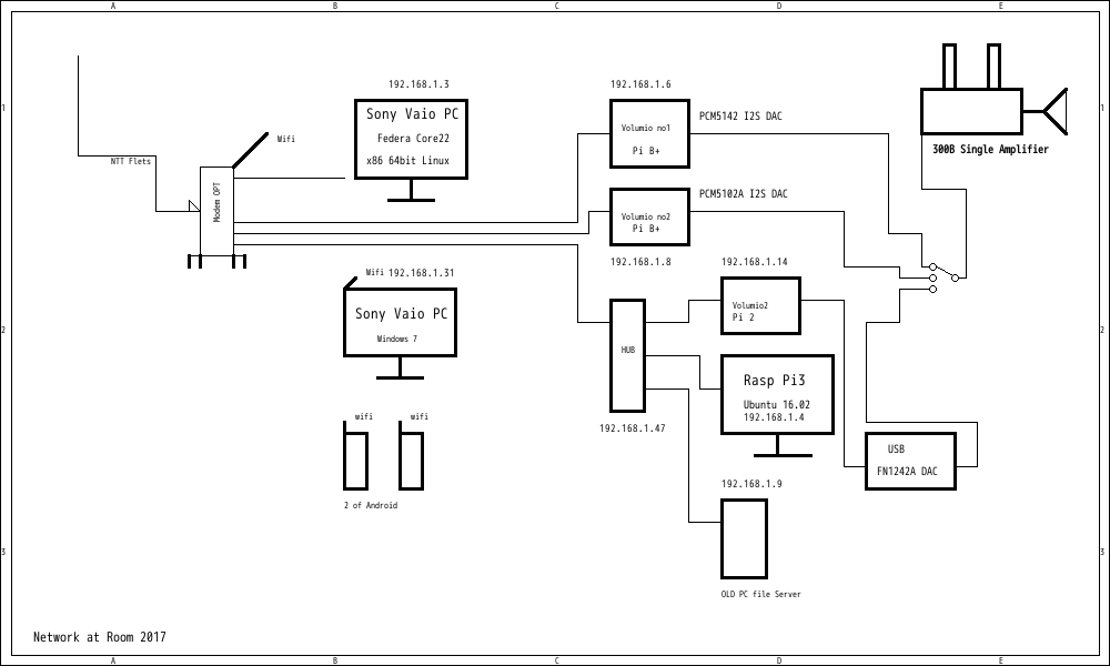network at my room