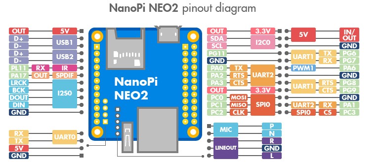 pinout diagram