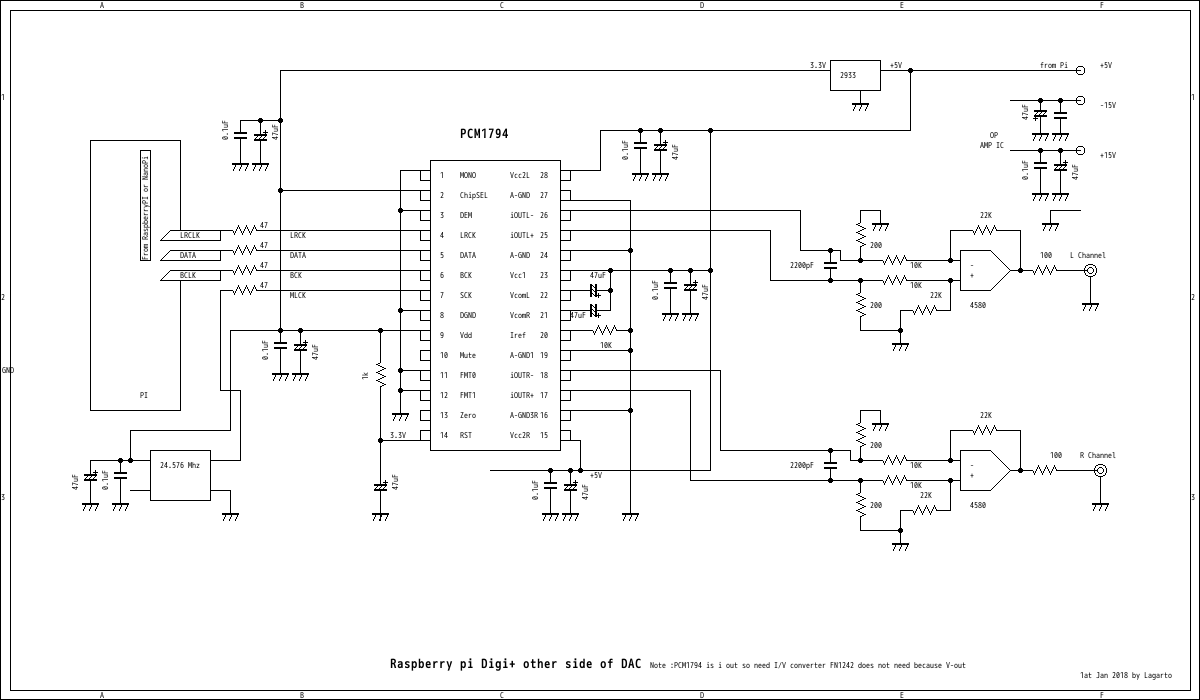 R I/V DAC