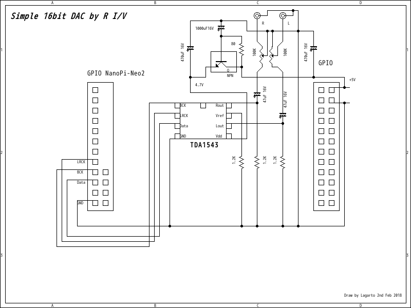 I2S easy DAC