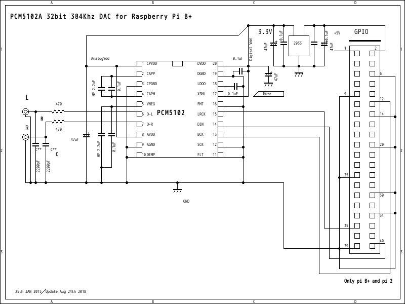 simple I2S DAC DIY